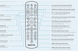Image result for Smart Remote Rmcsprq1ap1 User Guide.pdf