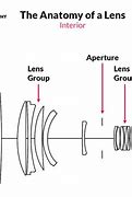 Image result for Chart Different Lens What Use For