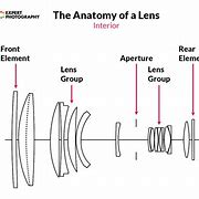 Image result for Normal Lens of Camera Drawing