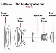 Image result for Camera Lenses Inside