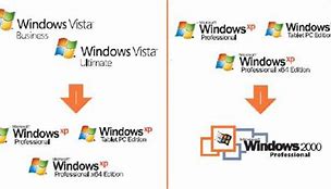 Image result for Windows Vista Downgrade