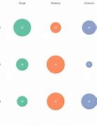 Image result for How to Do a Math Bubble Grid