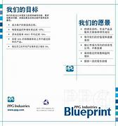 Image result for PPG Chinese