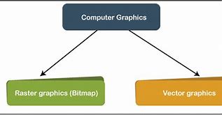 Image result for Computer Graphics Examples