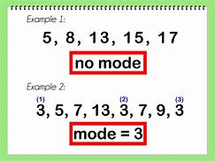 Image result for Mode in Mathematics