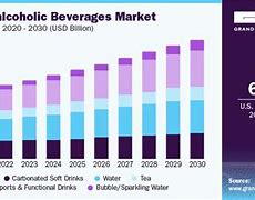 Image result for Us Beverage Market