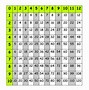 Image result for 24 Times Table