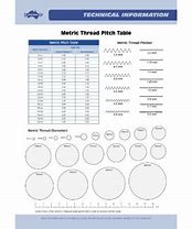 Image result for Metric Bolt Thread Pitch Chart
