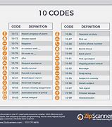 Image result for Code 7 Meaning