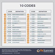 Image result for All Police Radio Codes