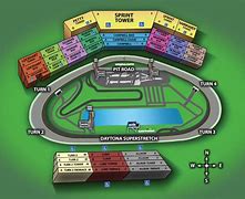 Image result for Daytona Race Track Diagram