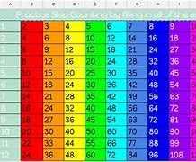 Image result for Skip Counting by 6s Chart