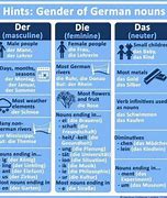 Image result for German Cooking Measurement Conversion Chart