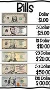 Image result for Dollar Bill Chart