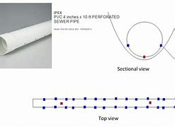 Image result for Adasani Perforated Pipe