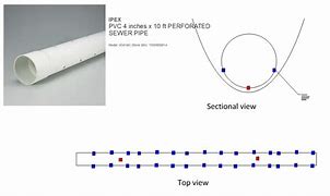 Image result for Smart Home PVC Pipe 4 Inch