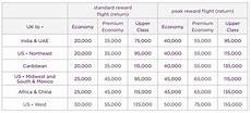 Atlantic Flying Club Changes Full Analysis