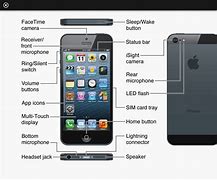 Image result for iPhone Display Components