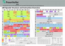 Image result for Assembly Opcode