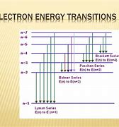 Image result for Electron Transition Energy