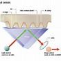 Image result for How Fingerprint Scanner Works