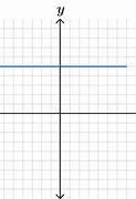 Image result for ISX Vertical or Horizontal On a Graph