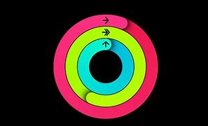 Image result for Apple Health Rings