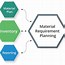 Image result for Purpose of Inventory Management