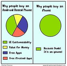 Image result for Android Graphics Memes