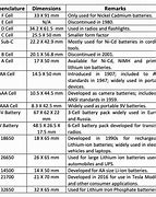 Image result for Battery Specifications Chart