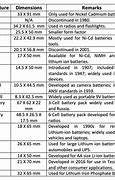 Image result for Battery Comparison Sheet