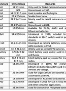 Image result for 671 Battery Specs