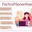 Image result for Gonorrhea Clip Art