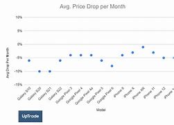 Image result for iPhone vs Android