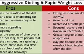 Image result for Pros and Cons Diet On a Scale