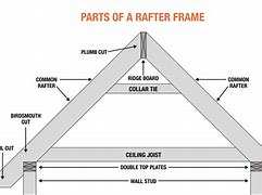 Image result for A Frame Roof Framing