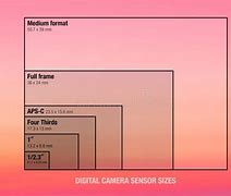 Image result for Camera Sensor Sizes and Pixels Chart