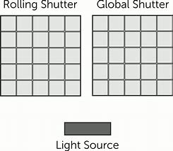 Image result for Camera Modes in Photography
