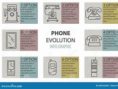 Image result for Evolution Timeline Ideas Phone