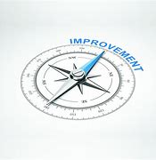 Image result for Images of Continuous Improvement