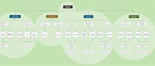 Image result for Production Department Organizational Chart