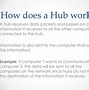 Image result for Computer Networking Technology