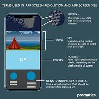 Image result for Screen Sizes in Pixels