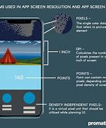 Image result for Android Phone Screen Sizes