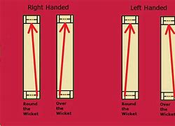 Image result for Breaking Flat Wicket