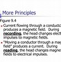 Image result for Solid State Magnetic Memory