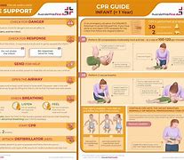 Image result for Infant Basic Life Support CPR