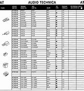 Image result for Audio-Technica Stylus Replacement Chart