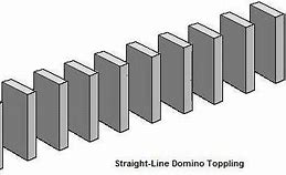 Image result for Straight Line of Domino's