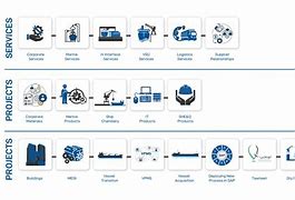 Image result for Supply and Marketing Co-operative Icon